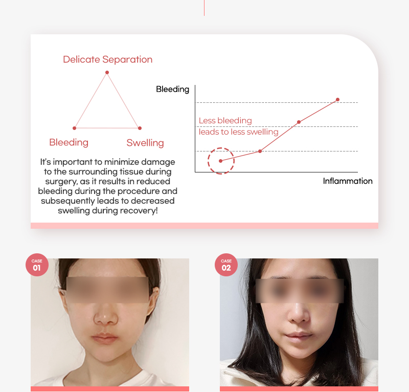 Minimal tissue separation explanation with graph